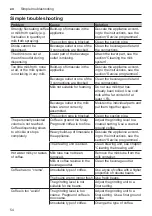 Preview for 54 page of Bosch CTL636E.6 Instruction Manual