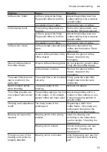 Preview for 55 page of Bosch CTL636E.6 Instruction Manual