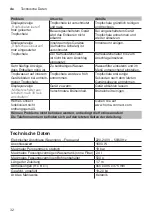 Preview for 36 page of Bosch CTL836E.6 Instruction Manual