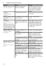 Preview for 96 page of Bosch CTL836E.6 Instruction Manual