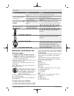 Предварительный просмотр 46 страницы Bosch D-tect 150 SV Professional Original Instructions Manual