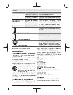 Предварительный просмотр 54 страницы Bosch D-tect 150 SV Professional Original Instructions Manual