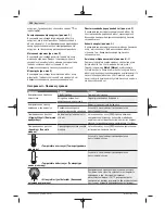 Предварительный просмотр 154 страницы Bosch D-tect 150 SV Professional Original Instructions Manual