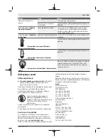 Предварительный просмотр 195 страницы Bosch D-tect 150 SV Professional Original Instructions Manual