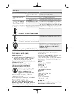 Предварительный просмотр 210 страницы Bosch D-tect 150 SV Professional Original Instructions Manual