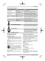 Предварительный просмотр 59 страницы Bosch D-tect 150 Original Instructions Manual