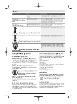 Предварительный просмотр 66 страницы Bosch D-tect 150 Original Instructions Manual