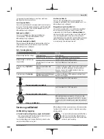 Preview for 79 page of Bosch D-tect 150 Original Instructions Manual