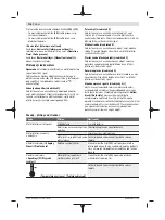 Preview for 116 page of Bosch D-tect 150 Original Instructions Manual