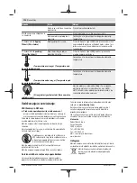 Предварительный просмотр 194 страницы Bosch D-tect 150 Original Instructions Manual