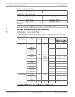 Preview for 12 page of Bosch D125B Installation Instructions Manual