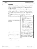 Preview for 6 page of Bosch D192G Installation Manual