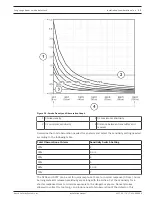 Preview for 11 page of Bosch D296 Series Installation Manual