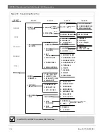 Предварительный просмотр 34 страницы Bosch D7024 Operation And Installation Manual