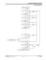 Предварительный просмотр 19 страницы Bosch D7212G Installation & Troubleshooting Quick Reference Manual