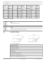 Preview for 20 page of Bosch D7412GV4 Installation Manual