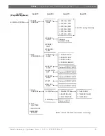 Предварительный просмотр 35 страницы Bosch D9068 Operation And Installation Manual