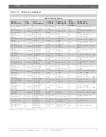 Preview for 57 page of Bosch D9068 Operation And Installation Manual