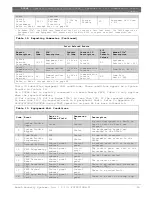 Предварительный просмотр 59 страницы Bosch D9068 Operation And Installation Manual