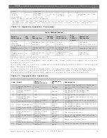 Preview for 59 page of Bosch D9068 Operation And Installation Manual