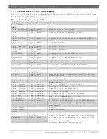 Предварительный просмотр 72 страницы Bosch D9068 Operation And Installation Manual