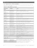 Preview for 72 page of Bosch D9068 Operation And Installation Manual