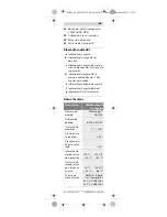 Preview for 44 page of Bosch DAF220 Original Instructions Manual