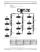 Preview for 71 page of Bosch DCN Next Generation Operation Manual