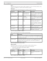 Preview for 184 page of Bosch DCN Next Generation Operation Manual