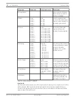 Preview for 192 page of Bosch DCN Next Generation Operation Manual