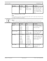 Preview for 195 page of Bosch DCN Next Generation Operation Manual