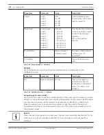 Preview for 198 page of Bosch DCN Next Generation Operation Manual