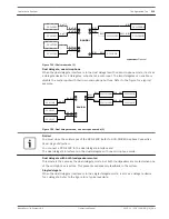 Preview for 215 page of Bosch DCN Next Generation Operation Manual