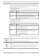 Preview for 220 page of Bosch DCN Next Generation Operation Manual