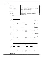 Preview for 254 page of Bosch DCN Next Generation Operation Manual