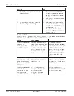 Preview for 260 page of Bosch DCN Next Generation Operation Manual