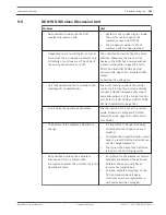 Preview for 265 page of Bosch DCN Next Generation Operation Manual