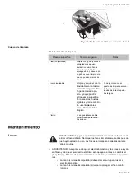 Preview for 27 page of Bosch DHL 755 B Use And Care Manual