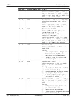 Предварительный просмотр 9 страницы Bosch DICENTIS Configuration Manual