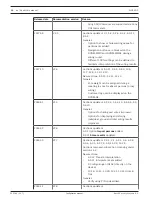 Предварительный просмотр 10 страницы Bosch DICENTIS Configuration Manual