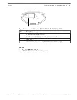 Preview for 37 page of Bosch DICENTIS Hardware Installation Manual