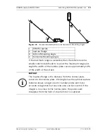 Предварительный просмотр 19 страницы Bosch DINION 5000 Installation Manual