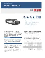 Bosch DINION IP 5000 HD Information preview