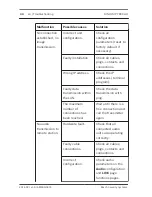 Preview for 34 page of Bosch DINION IP 7000 HD NBN-71022 Installation Manual