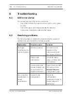 Preview for 30 page of Bosch DINION IP ultra 8000 MP Installation Manual