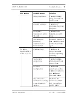 Preview for 31 page of Bosch DINION IP ultra 8000 MP Installation Manual