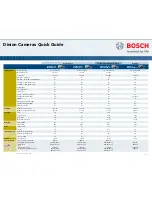 Preview for 1 page of Bosch Dinion LTC 0485 Specifications