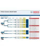 Preview for 2 page of Bosch Dinion LTC 0485 Specifications