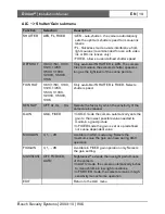 Preview for 19 page of Bosch Dinion XF LTC 0485 series Installation Instructions Manual