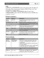 Preview for 20 page of Bosch Dinion XF LTC 0485 series Installation Instructions Manual